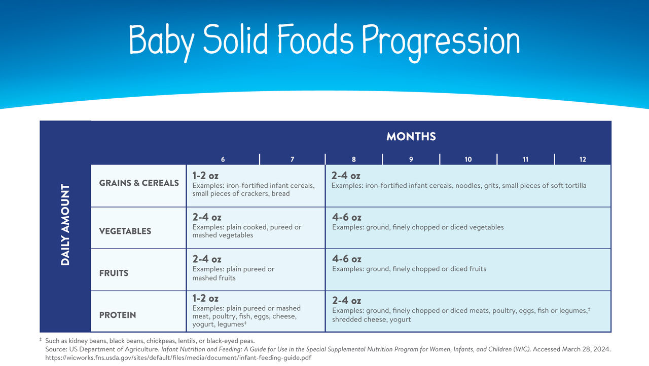 baby_solid_food_progression.jpg