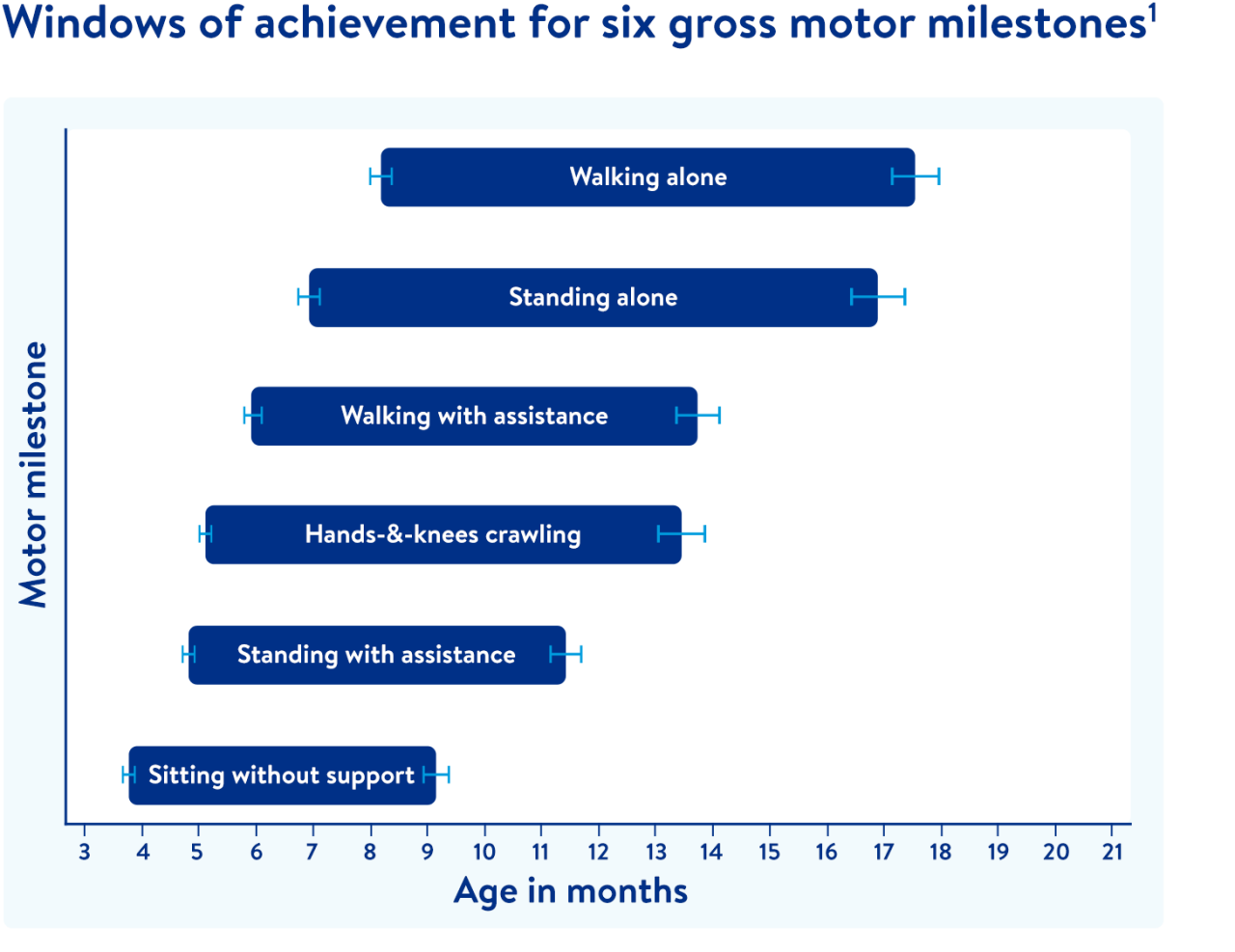 SIM_25_0127401-Motor-Milestones