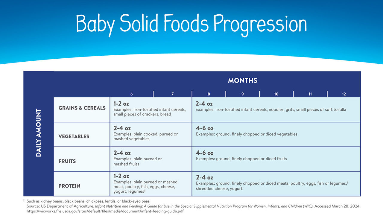 baby_solid_food_progression.jpg