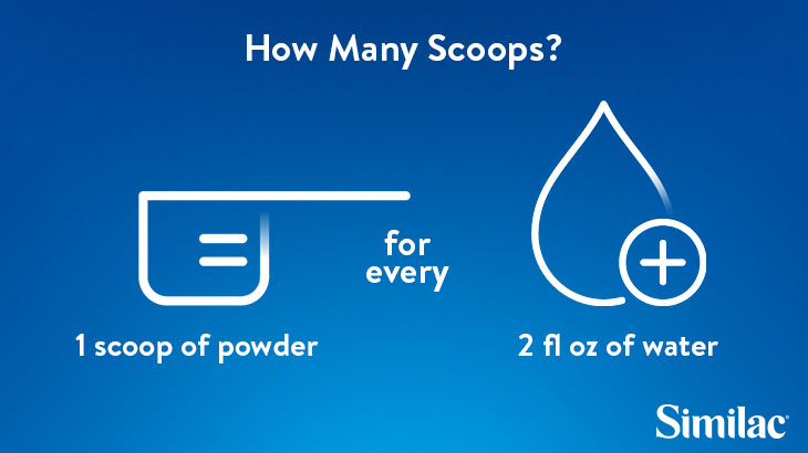 How Many Scoops Infographic