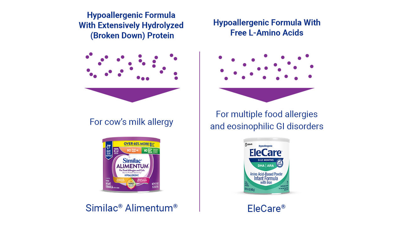 protein-sensitivity-and-breakdown-alimentum-elecare