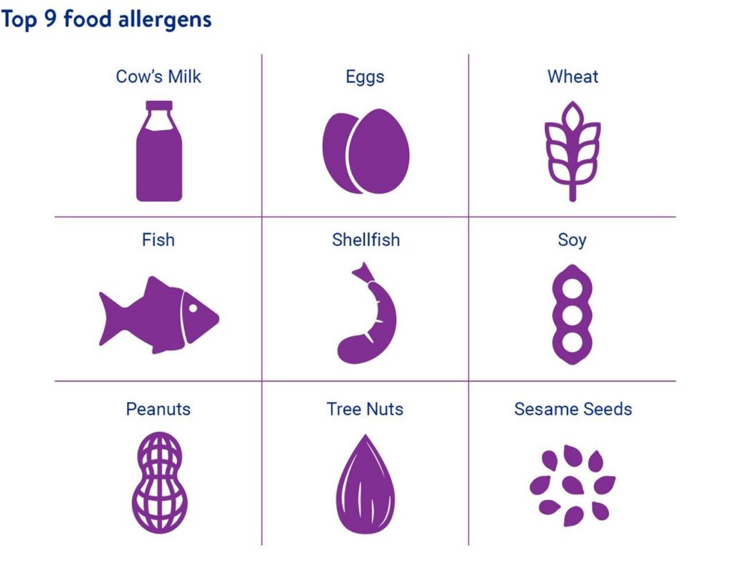 Soy Allergy Foods to Avoid for Children