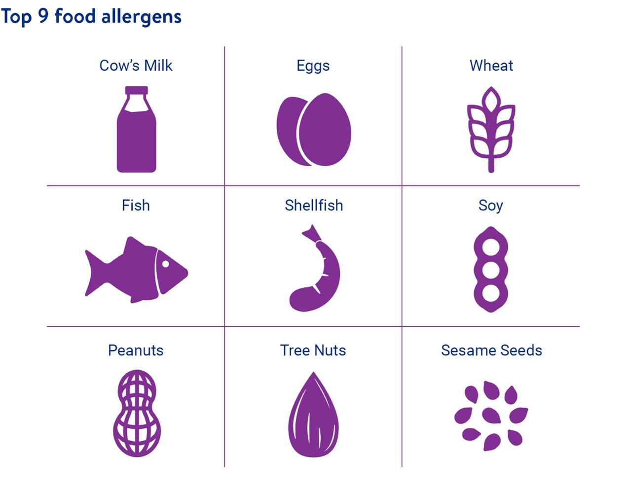 Food allergies in infants & Toddlers - Nothing to sneeze at