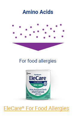 Elecare