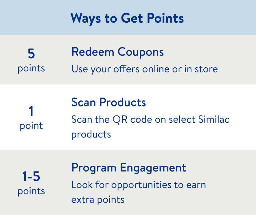 MySimilac Rewards: View New Coupons & Available Savings