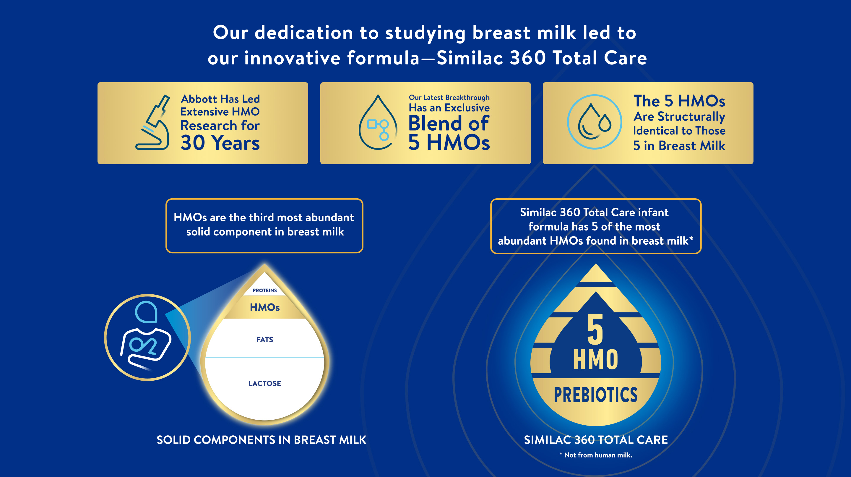 HMO