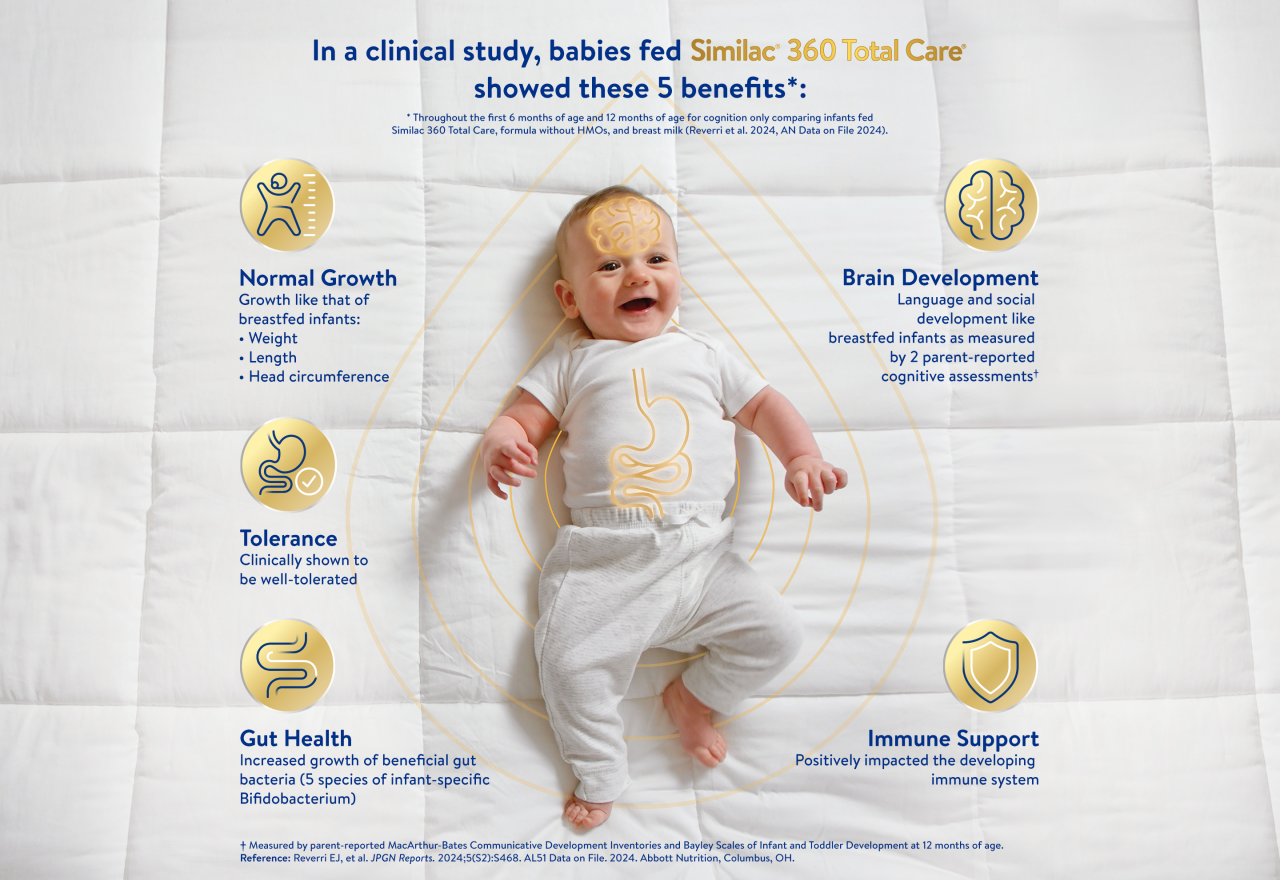 Similac 360 Total Care