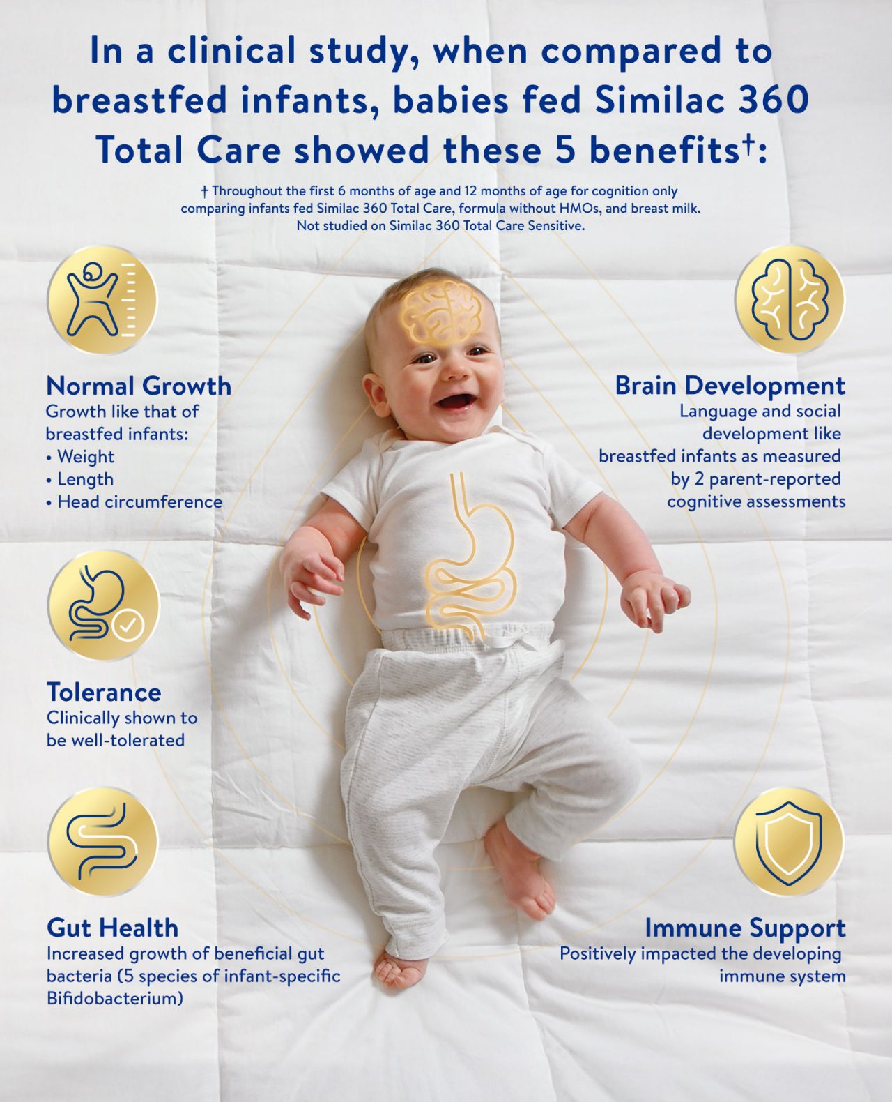 Similac 360 Total Care