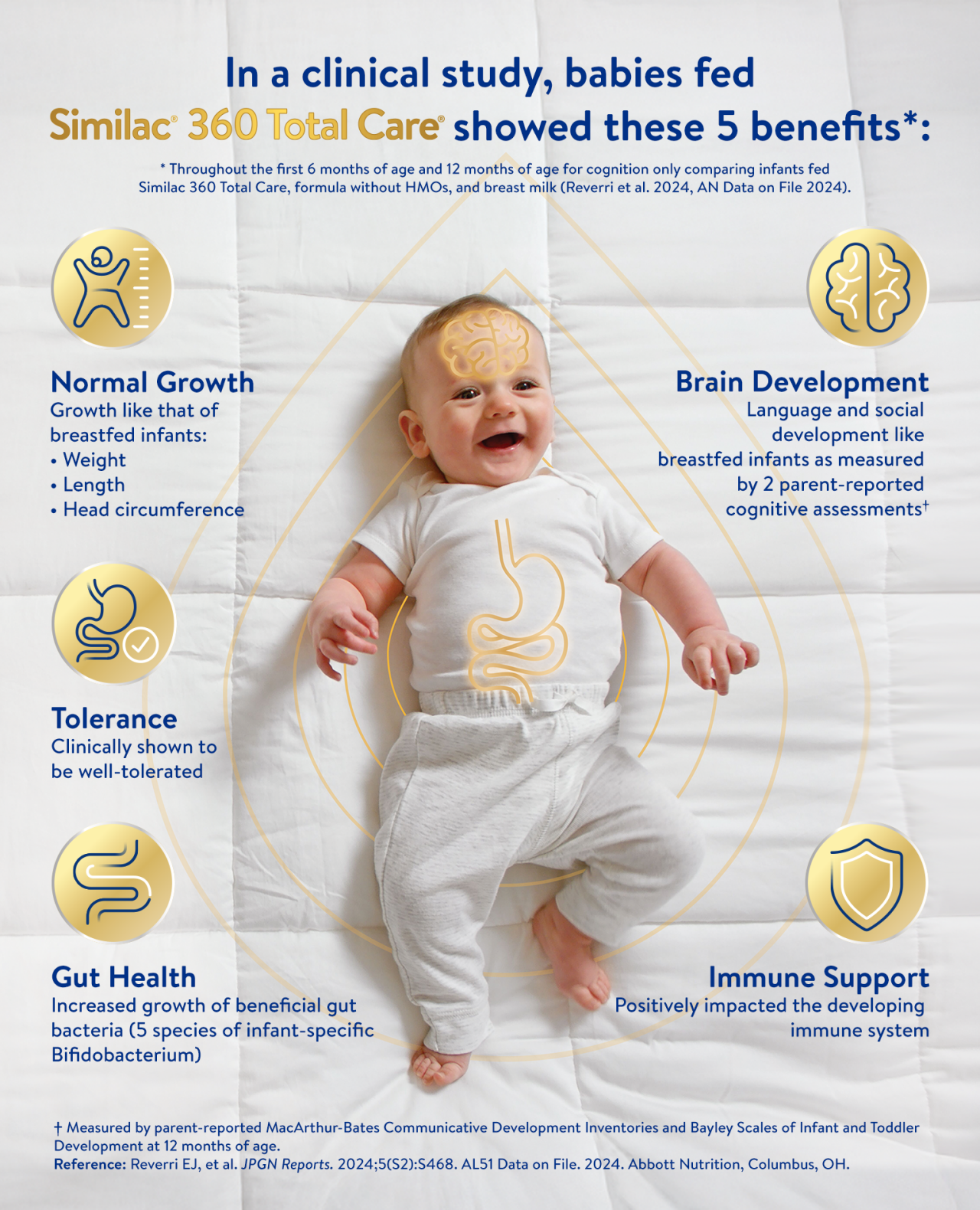 Similac 360 Total Care